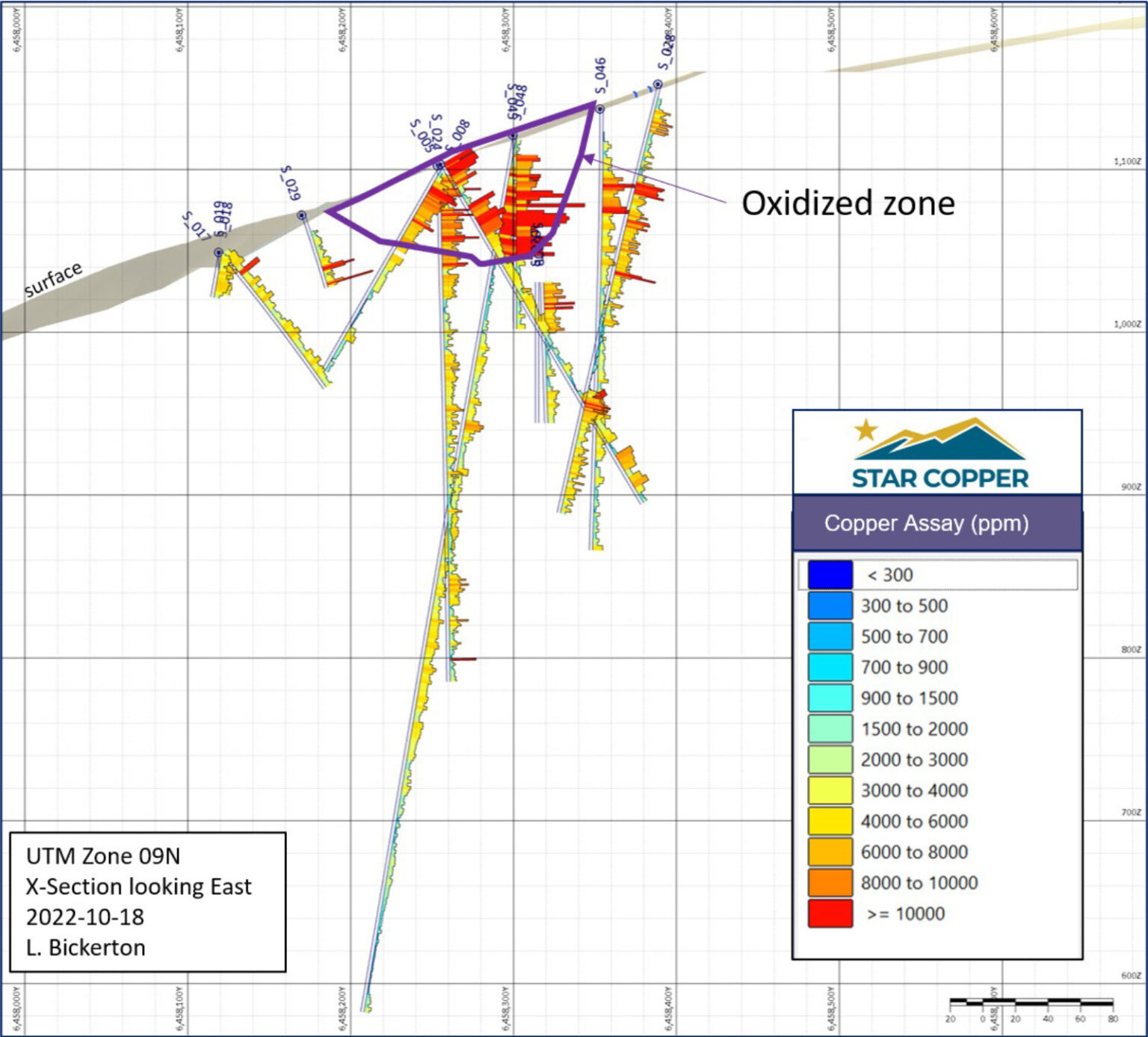 Star Project: High-Grade Copper Deposit